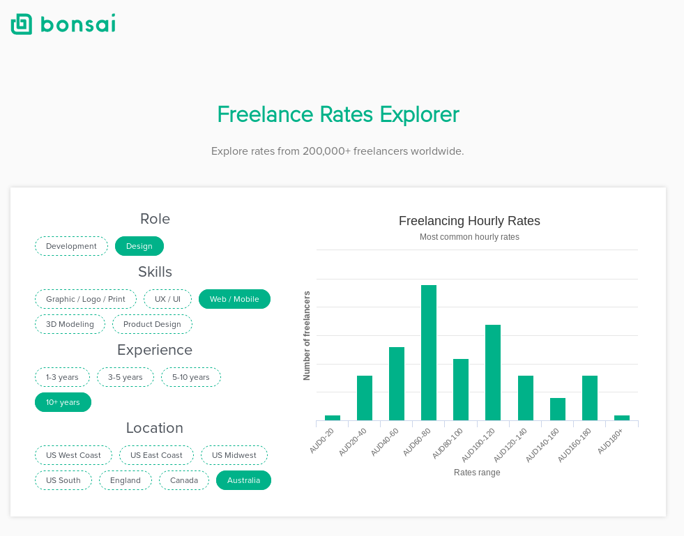 Dan the web man has web design rates